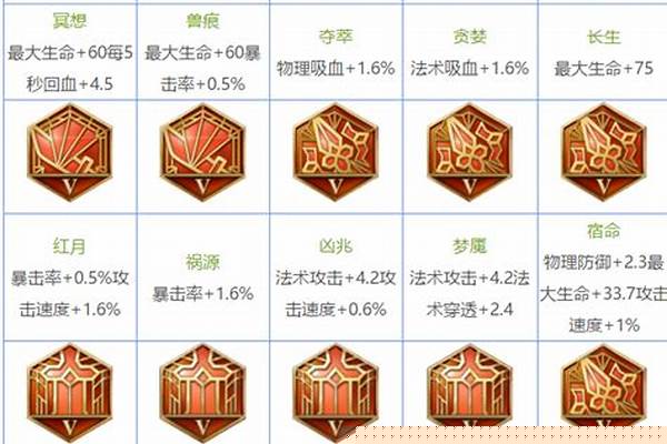 王者荣耀通用铭文怎样选择 不同职业通用铭